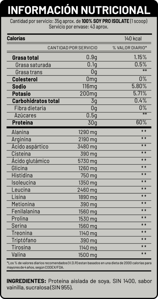 TABLA NUTRICIONAL DE SOY PROTEIN ISOLATE DE UN